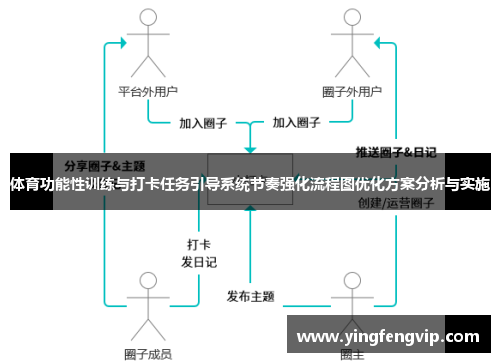 体育功能性训练与打卡任务引导系统节奏强化流程图优化方案分析与实施