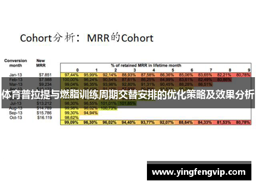 体育普拉提与燃脂训练周期交替安排的优化策略及效果分析