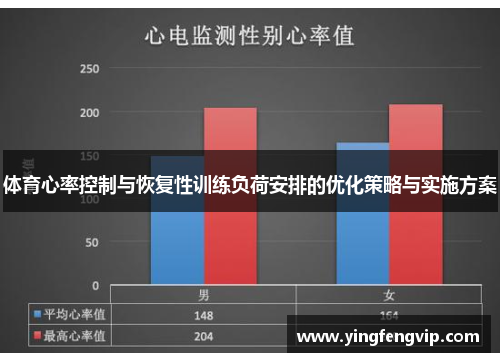 体育心率控制与恢复性训练负荷安排的优化策略与实施方案