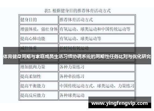体育健身周期与家庭成员生活习惯协调系统的周期性任务比对与优化研究